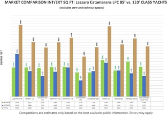 Lazzara LPC 500 CATAMARAN 13 