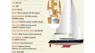 2015 Marlow-Hunter 40 9 