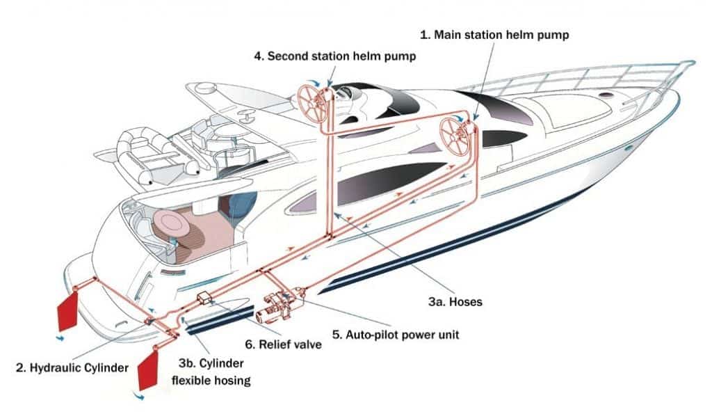 TwinDisc Hydraulic System