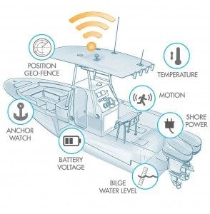 Siren Marine Pixie unit features