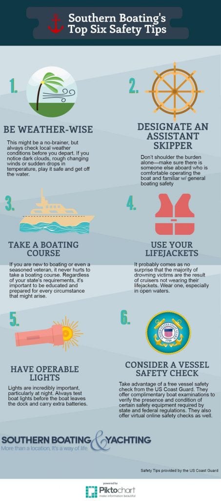 Six Quick Tips Regarding Boating Safety, Youngs Insurance