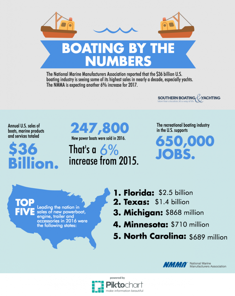 boating by the numbers boat by number