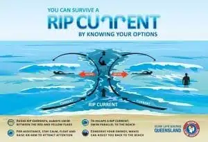 An infographic on rip currents.