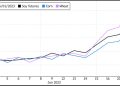 The Market Fireworks Continue!