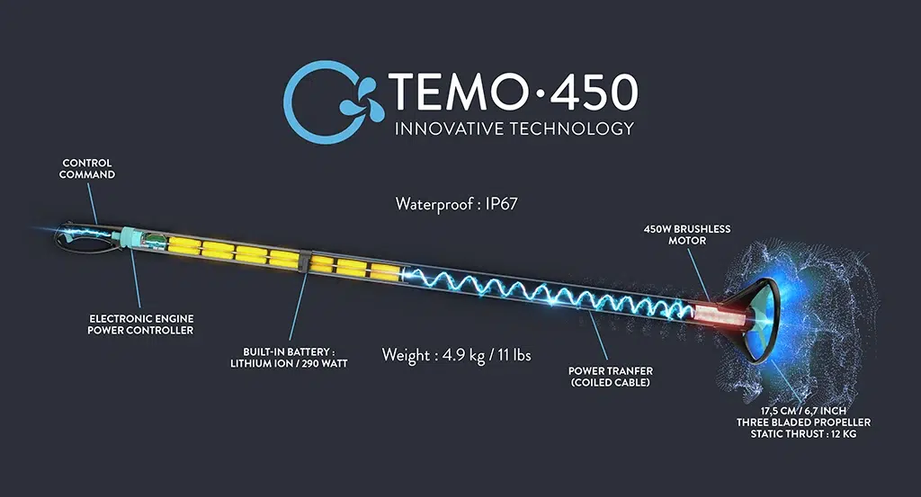 Temo Portable Engine