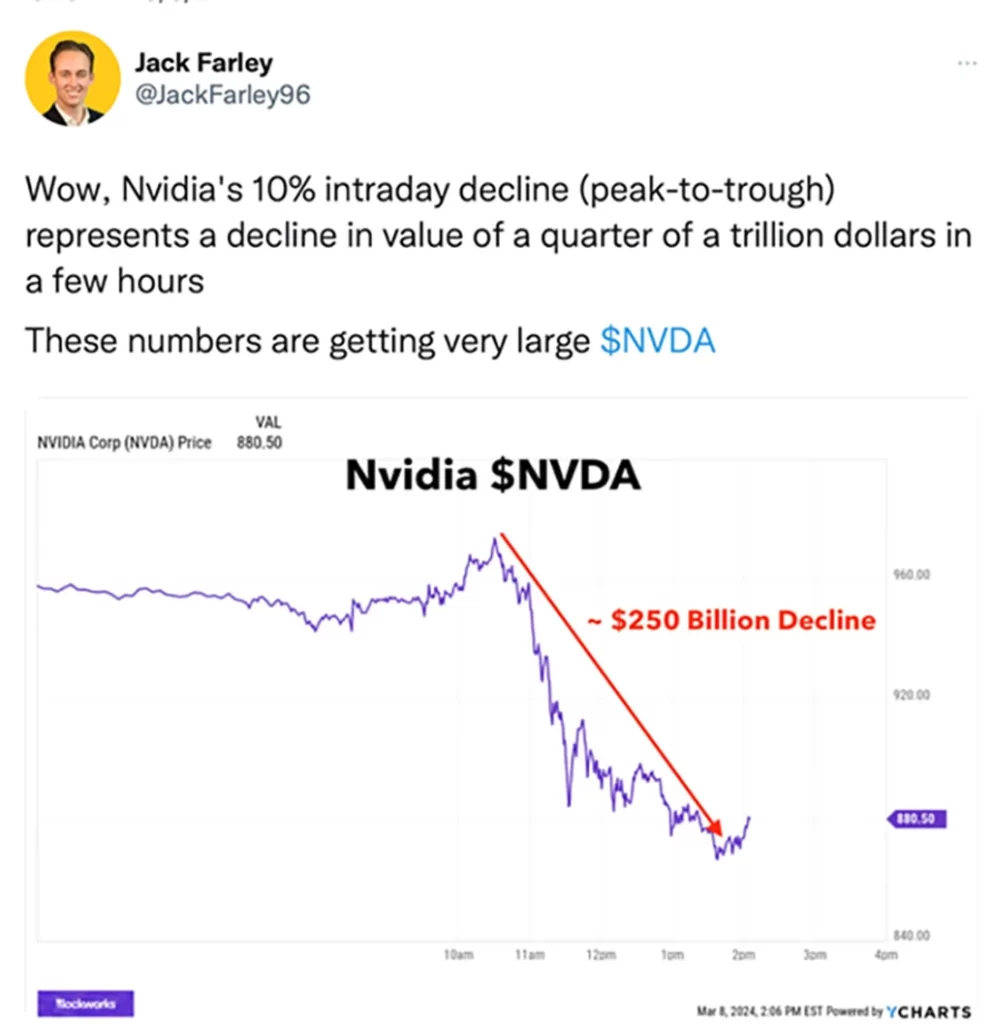 Tweet showing $NVDA's 10% decline