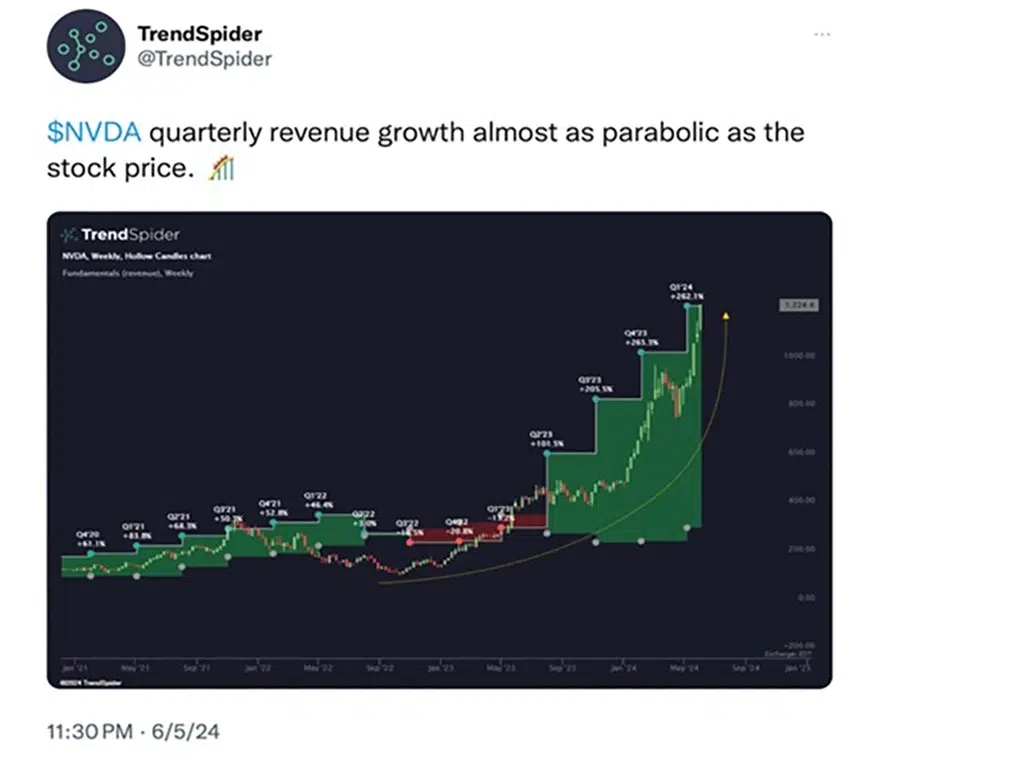 $NVDA quarterly revenue growth graph