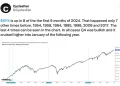 Market Gauge October 02, 2024