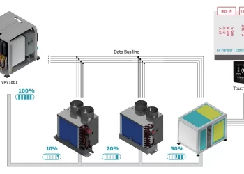 Termodinamica's HVAC for boats