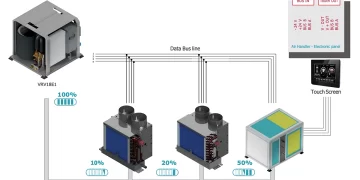 Termodinamica's HVAC for boats