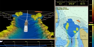 Farsounder Forward Looking Sonar for Collision Avoidance